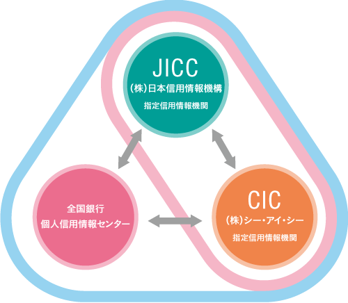 住宅ローンを組む前に若いうちから心がけておくべきこと～その②