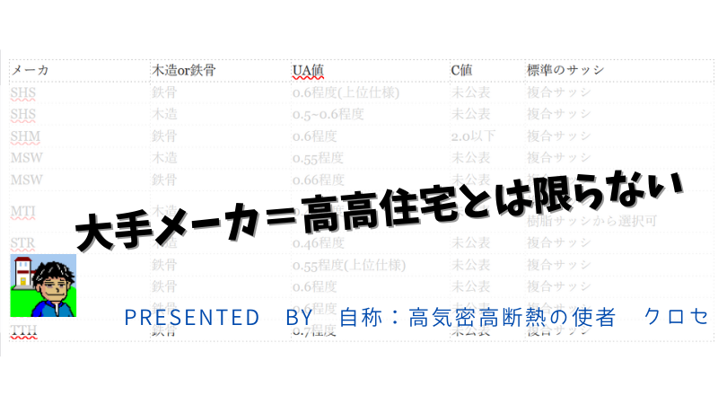 大手メーカ＝高高住宅とは限らない