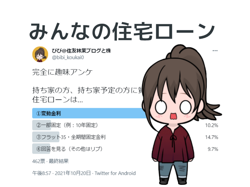 【のべ2,081人にアンケート】ぶっちゃけみんなの住宅ローンはいくら？固定金利と変動金利はどっち？