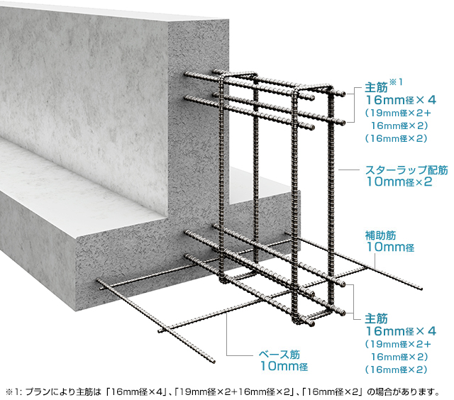 ヘーベルハウスの基礎配筋スペック