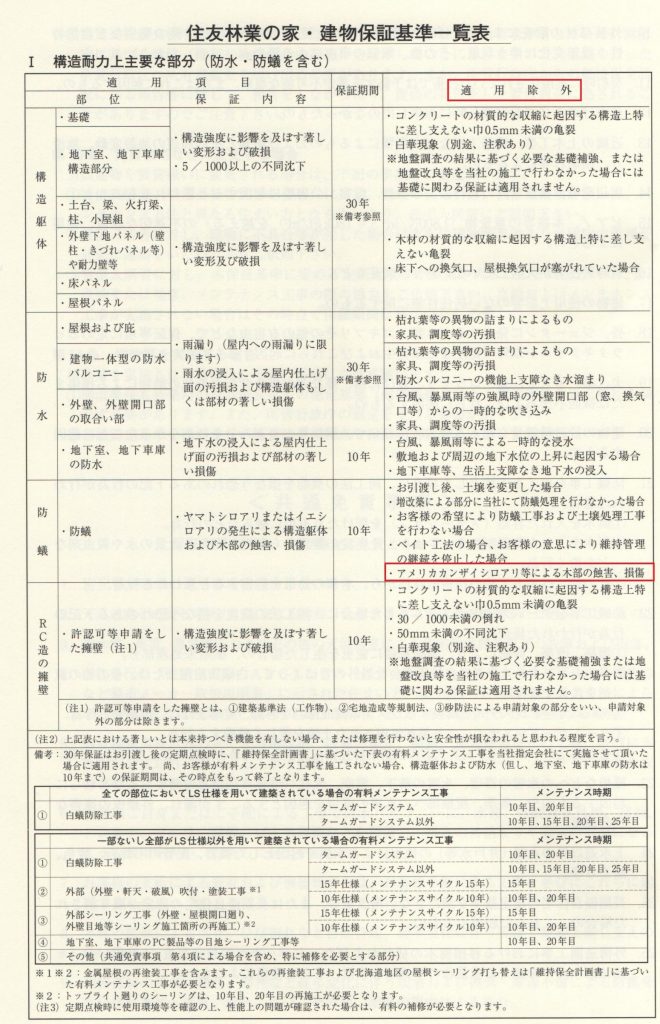 住友林業の建物保証基準一覧表