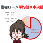 固定金利と変動金利を選ぶ人の特徴が判明！？住宅ローンのリアルな平均値と中央値は？