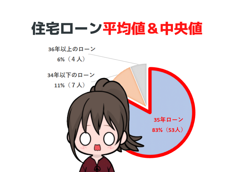 固定金利と変動金利を選ぶ人の特徴が判明！？住宅ローンのリアルな平均値と中央値は？