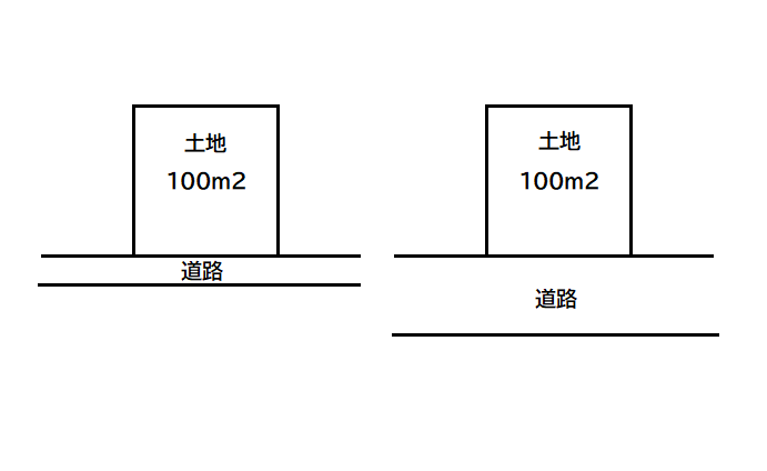 土地条件