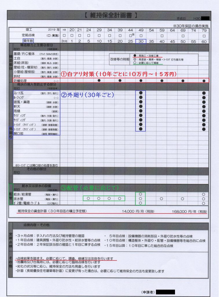 住友林業のメンテナンス計画