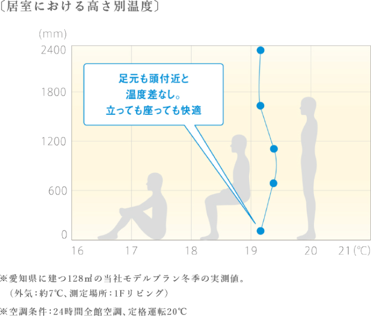 スマートエアーズプラス