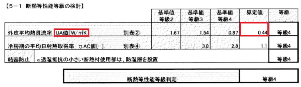 わが家のUa値