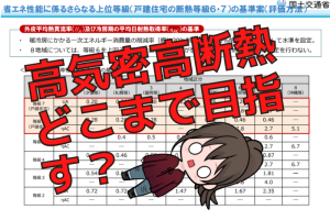 高気密高断熱はどこまで目指すべき？わが家の結論は？住友林業でG2グレードの電気代とガス代はいくら？