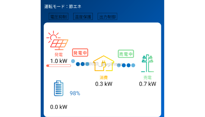 一条工務店：太陽光発電モニタリングシステム「正常」